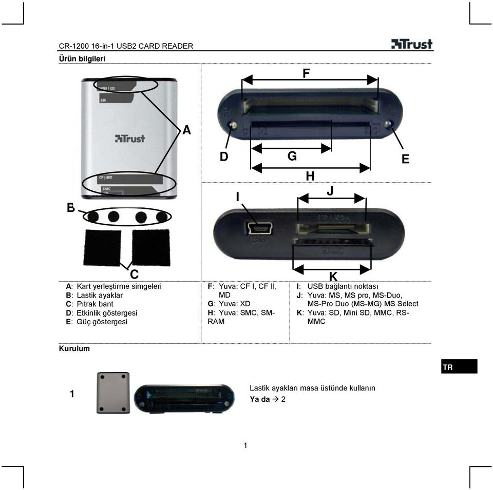 Yuva: XD H: Yuva: SMC, SM- RAM K I: USB bağlantı noktası J: Yuva: MS, MS pro, MS-Duo, MS-Pro Duo