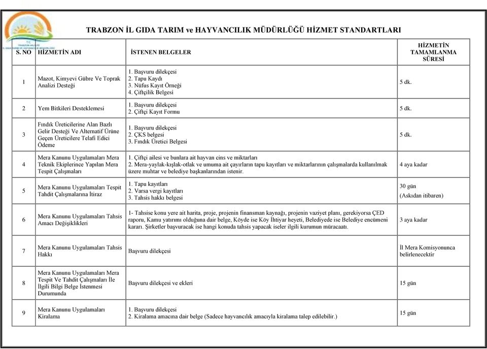 3 Fındık Üreticilerine Alan Bazlı Gelir Desteği Ve Alternatif Ürüne Geçen Üreticilere Telafi Edici Ödeme 2. ÇKS belgesi 3. Fındık Üretici Belgesi 5 dk.