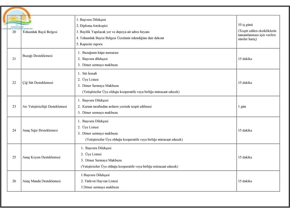 Döner sermaye makbuzu 22 Çiğ Süt Desteklemesi 23 Arı YetiĢtiriciliği Desteklemesi 24 Anaç Sığır Desteklemesi 25 Anaç Koyun Desteklemesi 26 Anaç Manda Desteklemesi 1. Süt Ġcmali 2. Üye Listesi 3.
