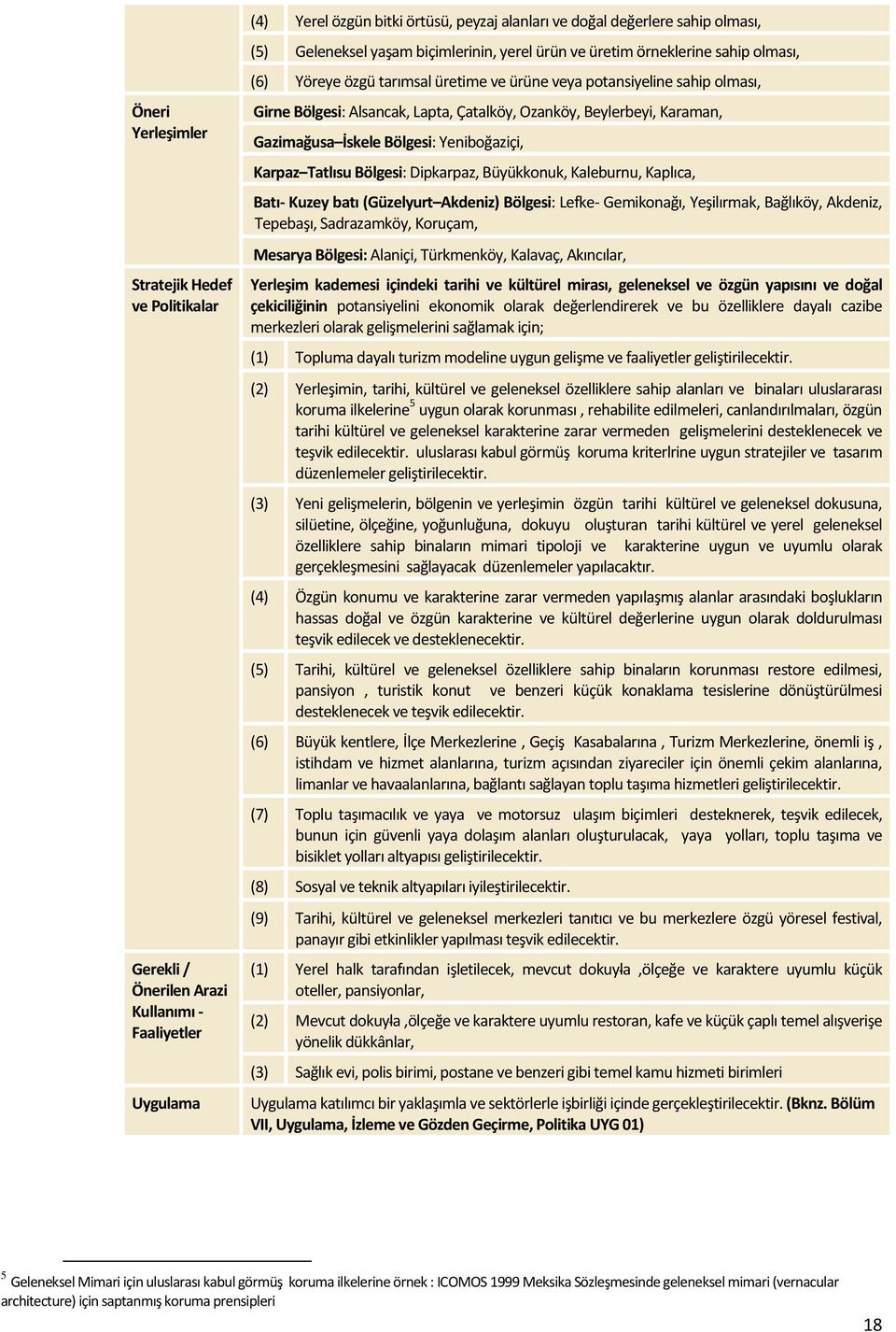 Ozanköy, Beylerbeyi, Karaman, Gazimağusa İskele Bölgesi: Yeniboğaziçi, Karpaz Tatlısu Bölgesi: Dipkarpaz, Büyükkonuk, Kaleburnu, Kaplıca, Batı- Kuzey batı (Güzelyurt Akdeniz) Bölgesi: Lefke-