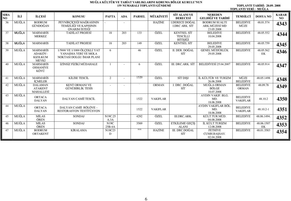 Sİ MD 23.05.2008 10.04.2008 38 MARMARİS TADAT PROJESİ 18 203 149 ÖZEL KENTSEL 29.05.2008 39 MARMARİS 1/5000 VE 1/1000 ÖLÇLİ YAT 6 46 ÖZEL II. DER. DOĞAL GENEL MÜDÜRLÜK ADAKÖY- YANAŞMA YERİ VE MOLA 29.