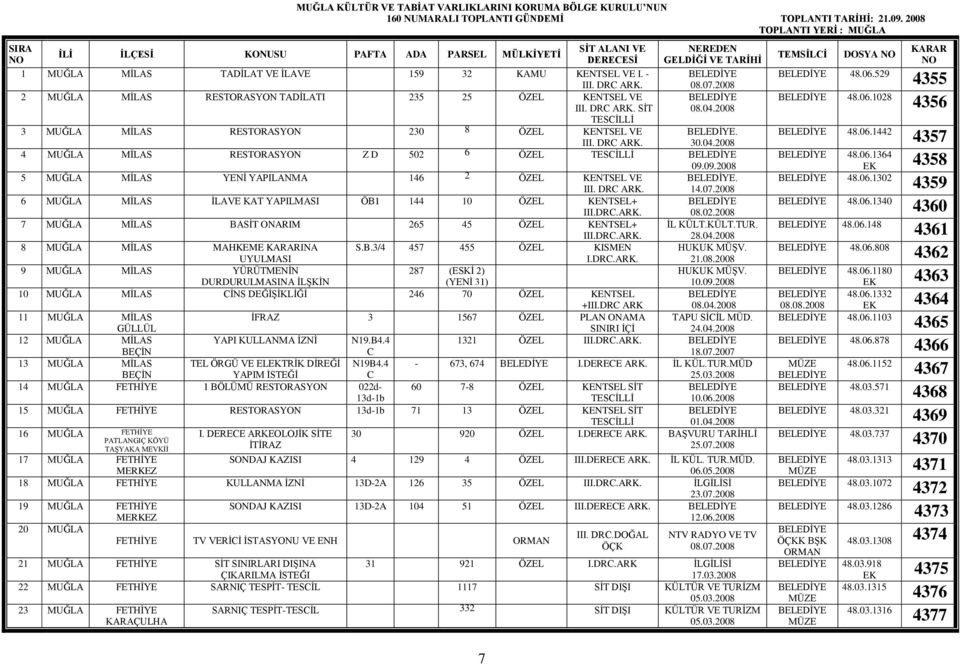 2008 2 MAS RESTORASYON TADATI 235 25 ÖZEL KENTSEL VE III. DRC ARK. 08.04.2008 TESCLİ 3 MAS RESTORASYON 230 8 ÖZEL KENTSEL VE. III. DRC ARK. 30.04.2008 4 MAS RESTORASYON Z D 502 6 ÖZEL TESCLİ 09.