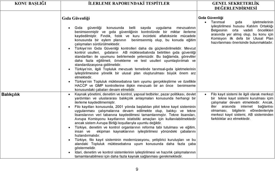 Türkiye nin Gıda Güvenliği kontrolleri daha da güçlendirilmelidir. Mevcut kontrol usulleri, gıdaların AB müktesebatında belirtilen gıda güvenliği standartları ile uyumunu belirlemede yetersizdir.