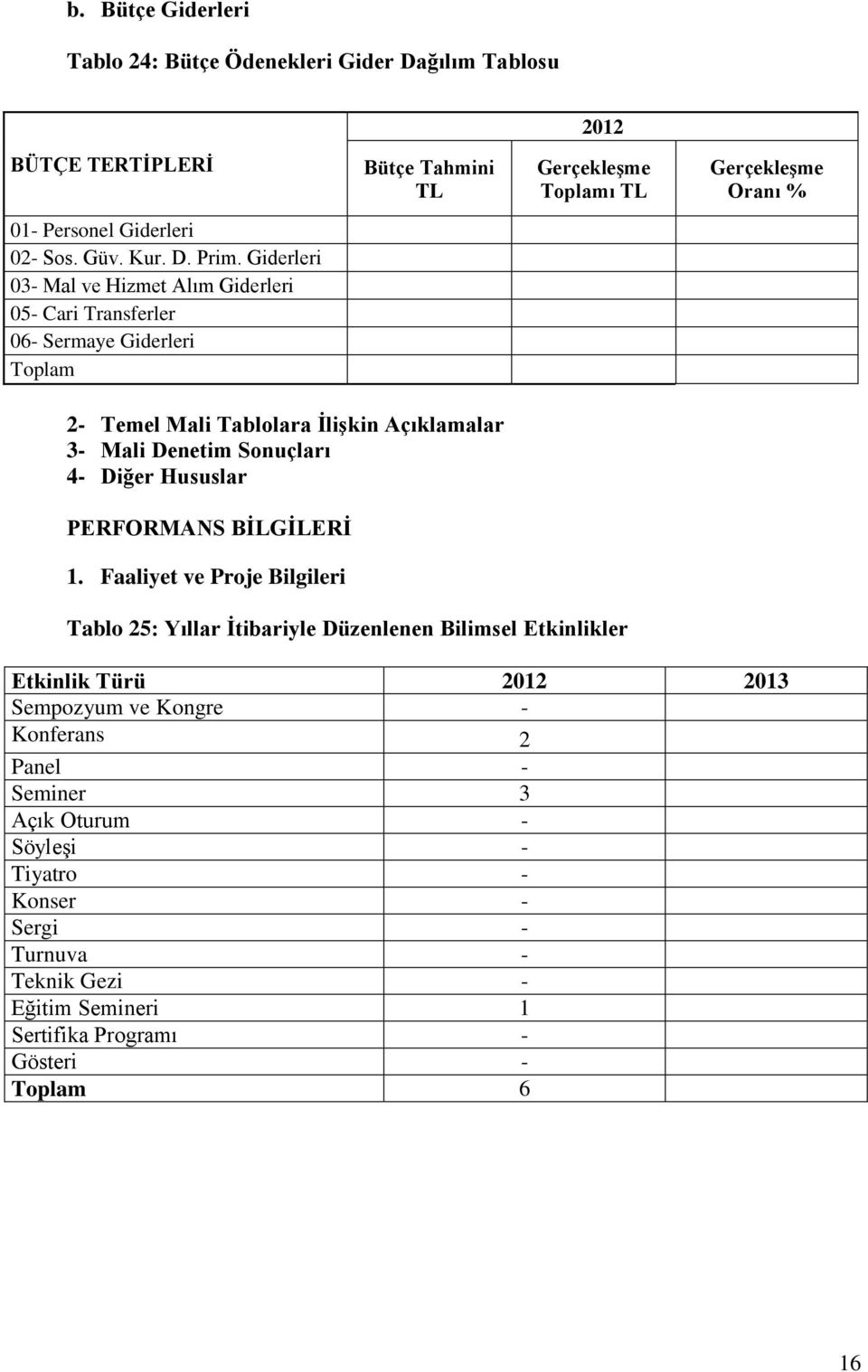 Giderleri 03- Mal ve Hizmet Alım Giderleri 05- Cari Transferler 06- Sermaye Giderleri Toplam 2- Temel Mali Tablolara ĠliĢkin Açıklamalar 3- Mali Denetim Sonuçları 4- Diğer