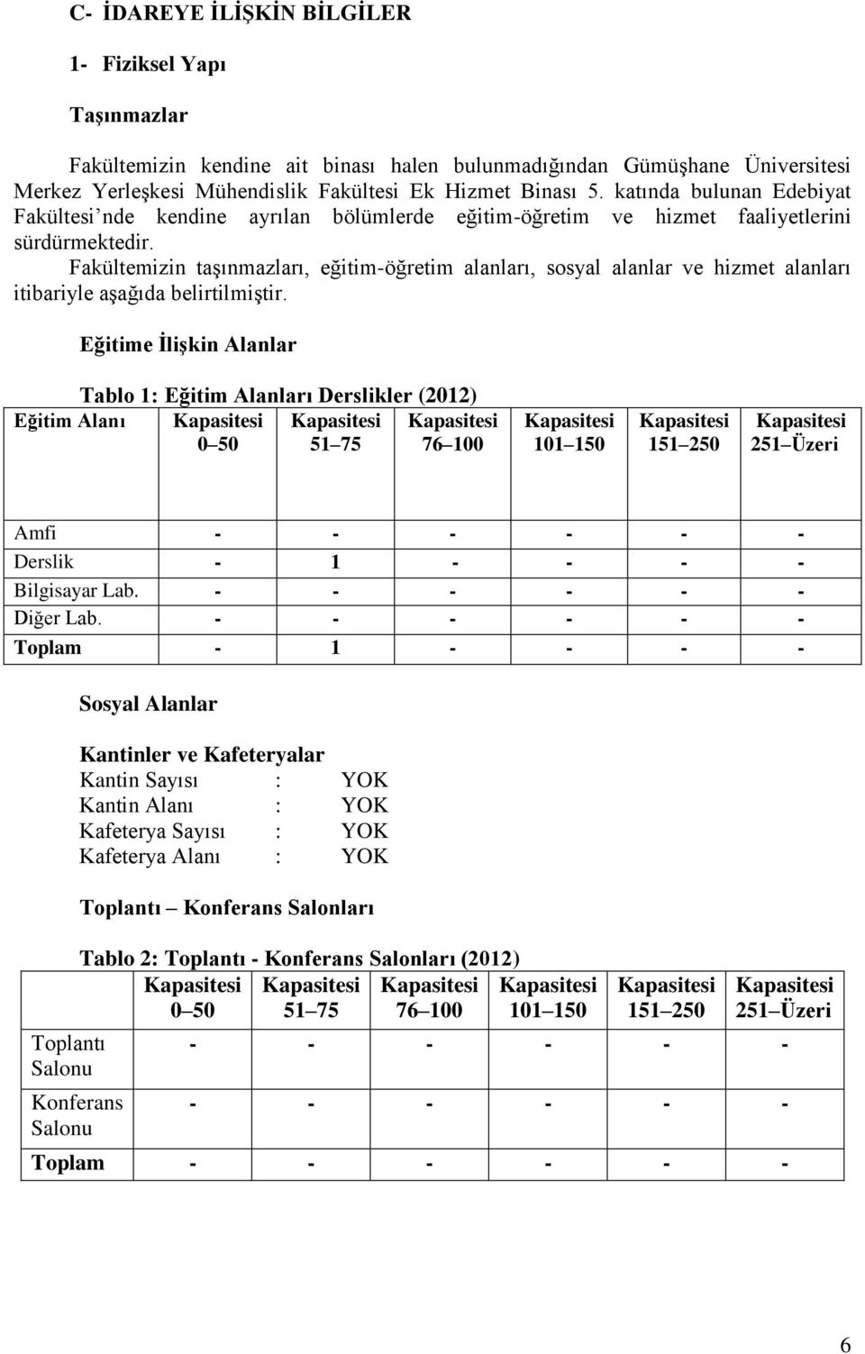 Fakültemizin taģınmazları, eğitim-öğretim alanları, sosyal alanlar ve hizmet alanları itibariyle aģağıda belirtilmiģtir.