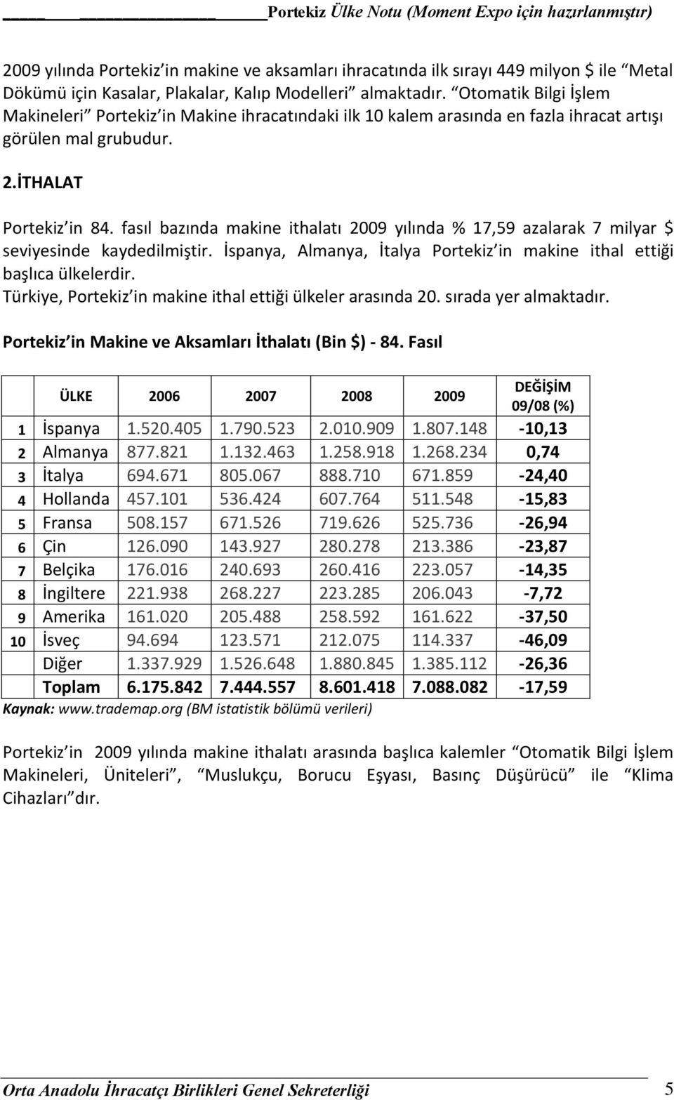 fasıl bazında makine ithalatı 2009 yılında % 17,59 azalarak 7 milyar $ seviyesinde kaydedilmiştir. İspanya, Almanya, İtalya Portekiz in makine ithal ettiği başlıca ülkelerdir.