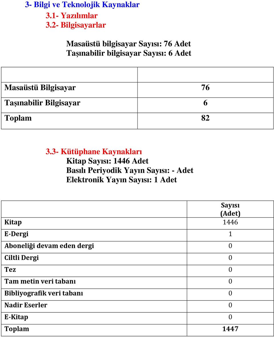 Taşınabilir Bilgisayar 6 Toplam 82 3.