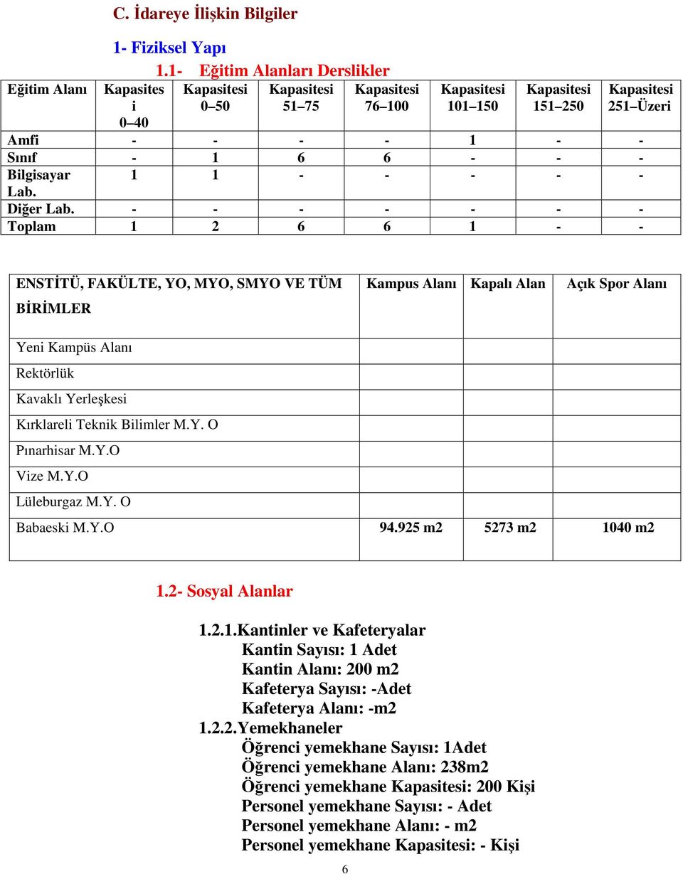 Bilgisayar 1 1 - - - - - Lab. Diğer Lab.