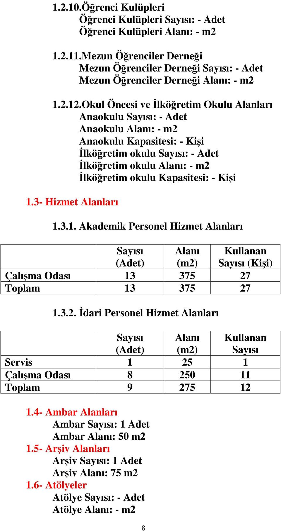 Kapasitesi: - Kişi 1.3- Hizmet Alanları 1.3.1. Akademik Personel Hizmet Alanları Sayısı (Adet) Alanı (m2)