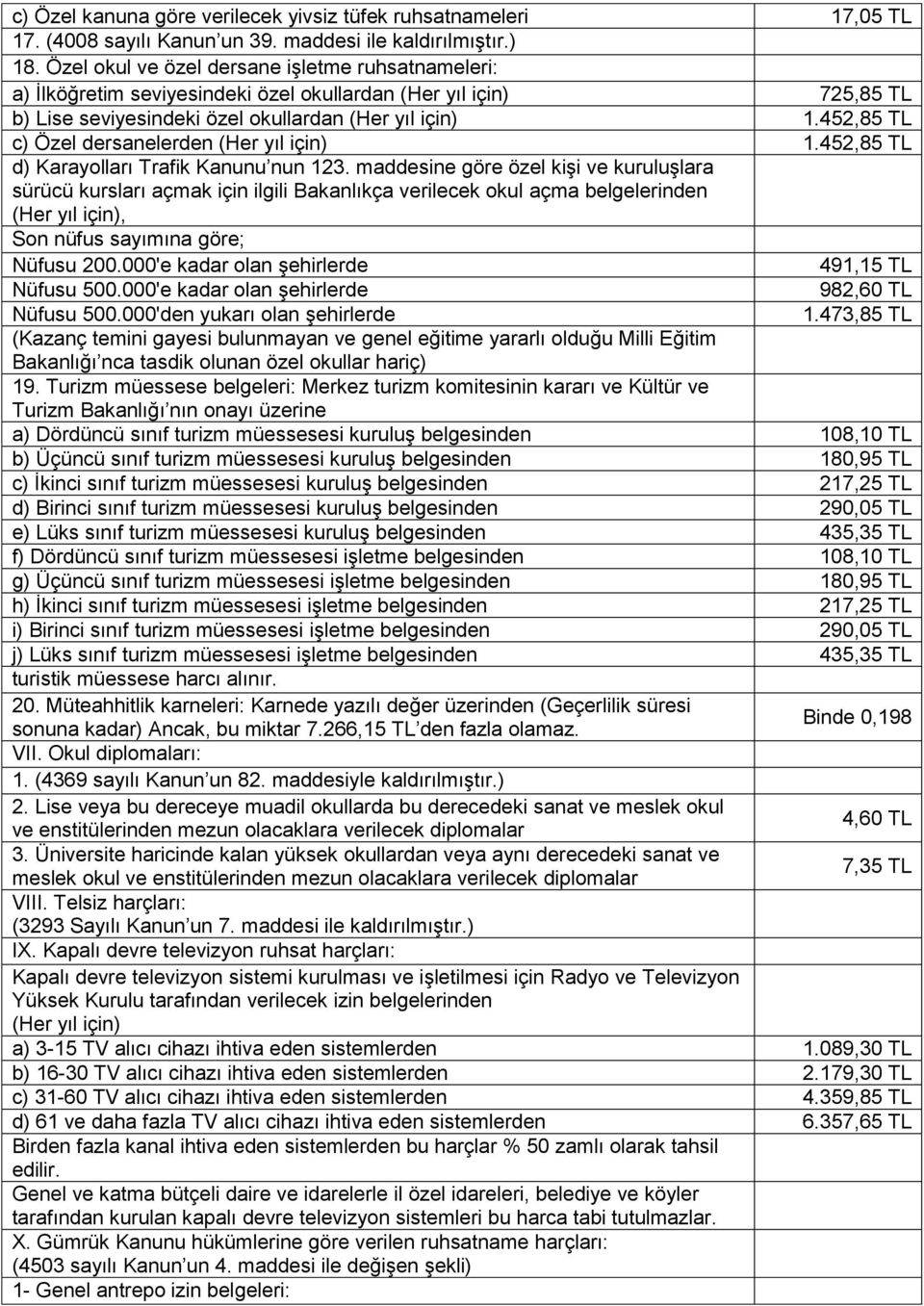 452,85 TL c) Özel dersanelerden (Her yıl için) 1.452,85 TL d) Karayolları Trafik Kanunu nun 123.