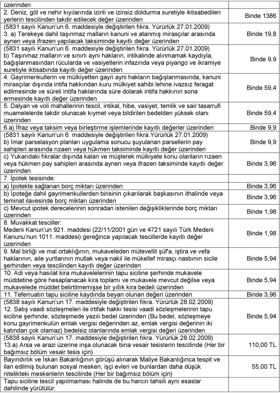 a) Terekeye dahil taşınmaz malların kanuni ve atanmış mirasçılar arasında Binde 19,8 aynen veya ifrazen yapılacak taksiminde kayıtlı değer üzerinden (5831 sayılı Kanun un 6.