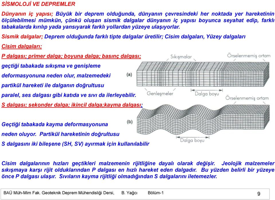 Sismik dalgalar; Deprem olduğunda farklı tipte dalgalar üretilir; Cisim dalgaları, Yüzey dalgaları Cisim dalgaları; P dalgası; primer dalga; boyuna dalga; basınç dalgası; geçtiği tabakada sıkıģma ve