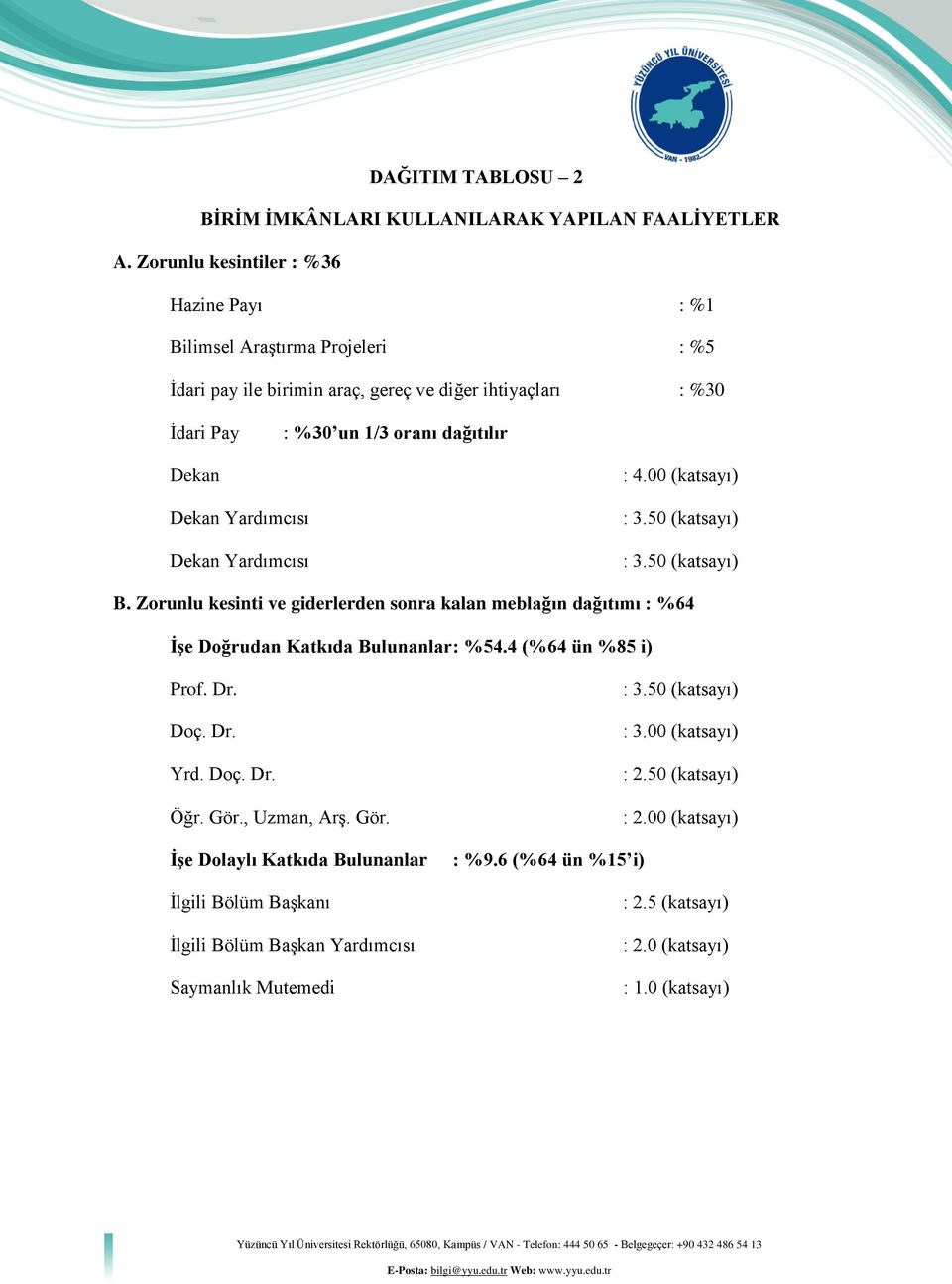 meblağın dağıtımı : %64 İşe Doğrudan Katkıda Bulunanlar : %544 (%64 ün %85 i) Prof Dr Doç Dr Yrd Doç Dr Öğr Gör, Uzman, Arş Gör İşe Dolaylı Katkıda Bulunanlar İlgili Bölüm Başkanı İlgili Bölüm