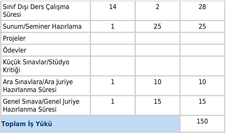 Kritiği Ara Sınavlara/Ara Juriye Hazırlanma Süresi Genel