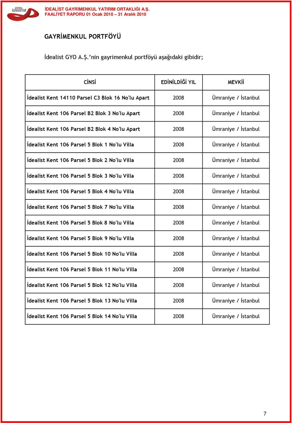 Ümraniye / İstanbul İdealist Kent 106 Parsel B2 Blok 4 No'lu Apart 2008 Ümraniye / İstanbul İdealist Kent 106 Parsel 5 Blok 1 No'lu Villa 2008 Ümraniye / İstanbul İdealist Kent 106 Parsel 5 Blok 2