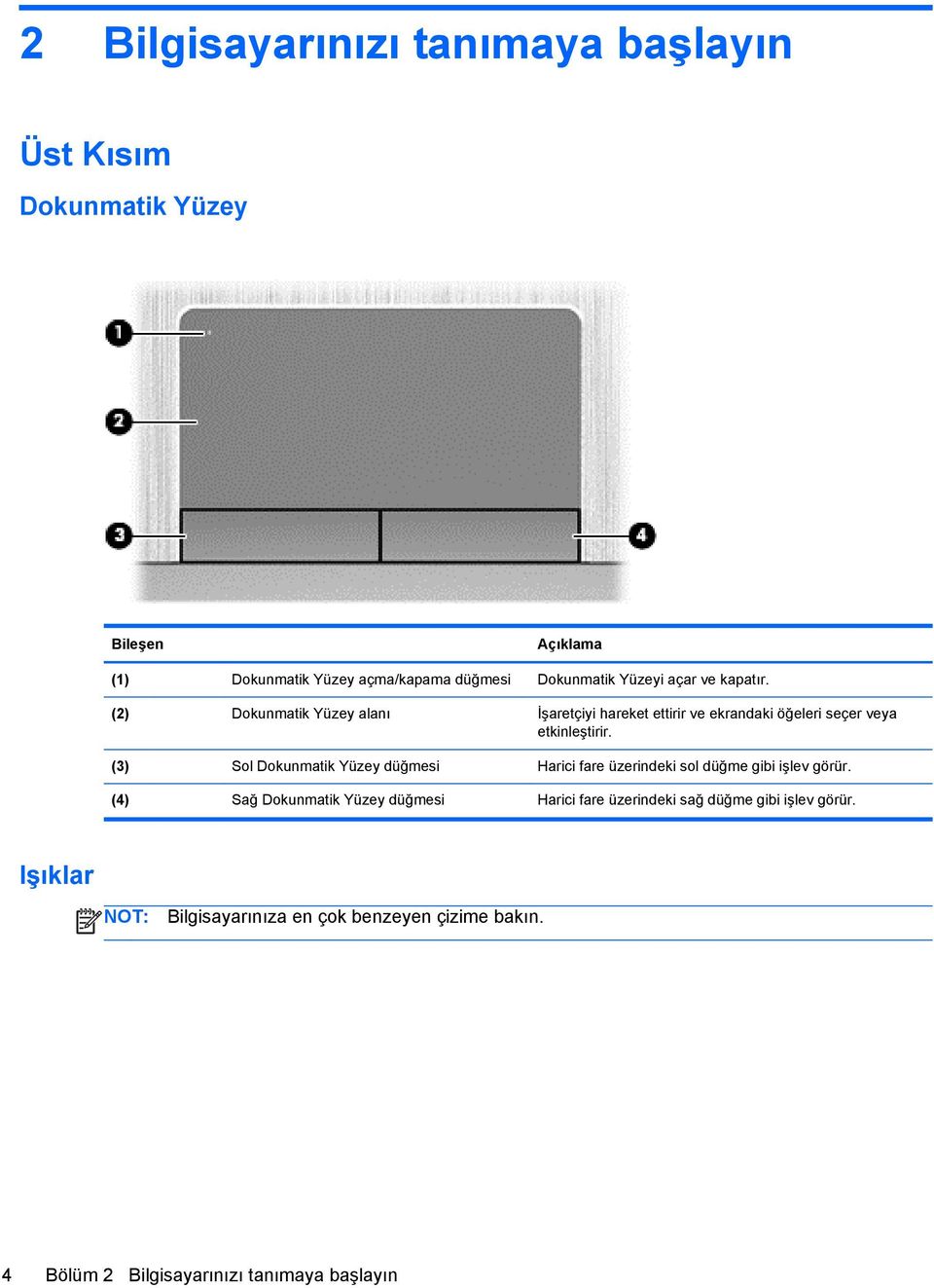 (3) Sol Dokunmatik Yüzey düğmesi Harici fare üzerindeki sol düğme gibi işlev görür.