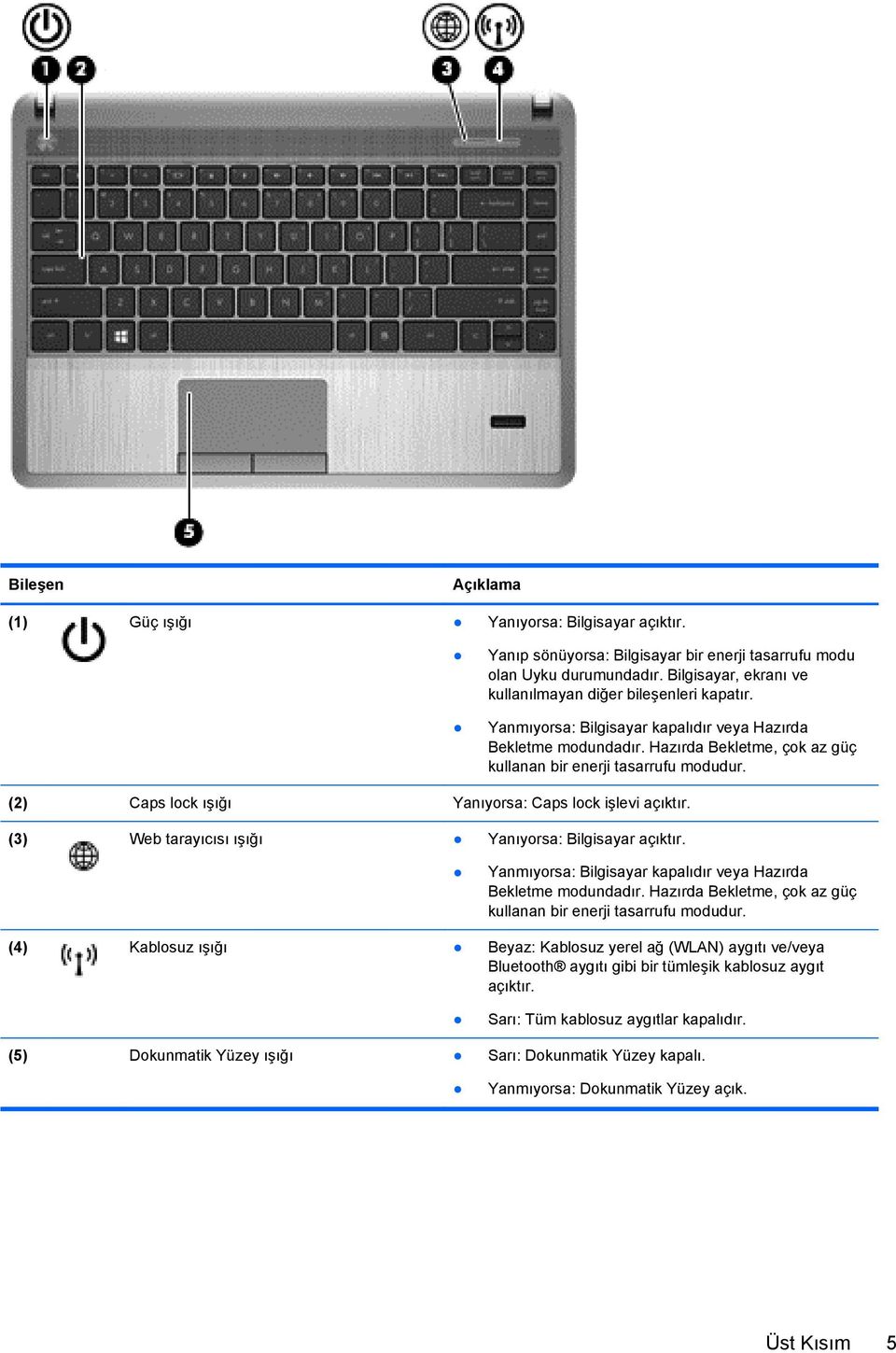 (2) Caps lock ışığı Yanıyorsa: Caps lock işlevi açıktır. (3) Web tarayıcısı ışığı Yanıyorsa: Bilgisayar açıktır. Yanmıyorsa: Bilgisayar kapalıdır veya Hazırda Bekletme modundadır.