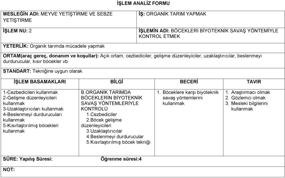 STANDART: Tekniğine uygun olarak 1-Cezbedicileri kullanmak 2-Gelişme düzenleyicileri kullanmak 3-Uzaklaştırıcıları kullanmak 4-Beslenmeyi durdurucuları kullanmak 5-Kısırlaştırılmış böcekleri