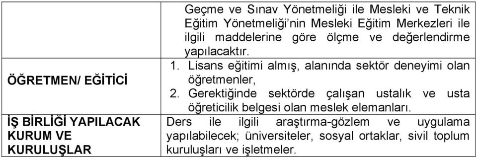 Lisans eğitimi almış, alanında sektör deneyimi olan öğretmenler, 2.