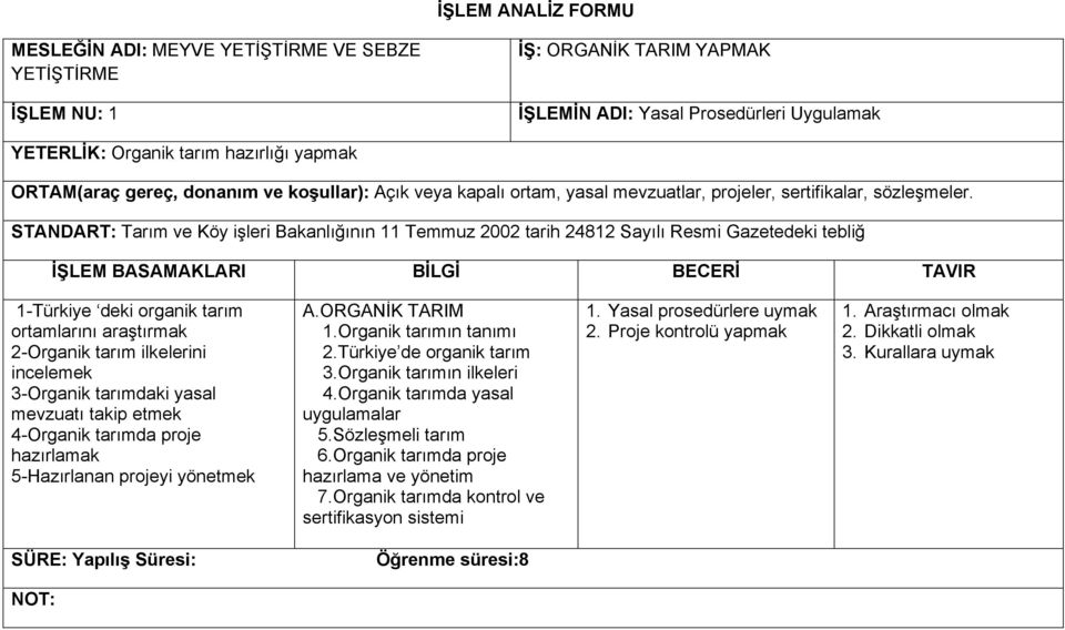 STANDART: Tarım ve Köy işleri Bakanlığının 11 Temmuz 2002 tarih 24812 Sayılı Resmi Gazetedeki tebliğ 1-Türkiye deki organik tarım ortamlarını araştırmak 2-Organik tarım ilkelerini incelemek 3-Organik