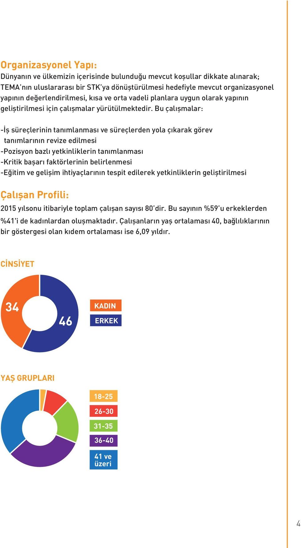 Bu çalışmalar: -İş süreçlerinin tanımlanması ve süreçlerden yola çıkarak görev tanımlarının revize edilmesi -Pozisyon bazlı yetkinliklerin tanımlanması -Kritik başarı faktörlerinin belirlenmesi