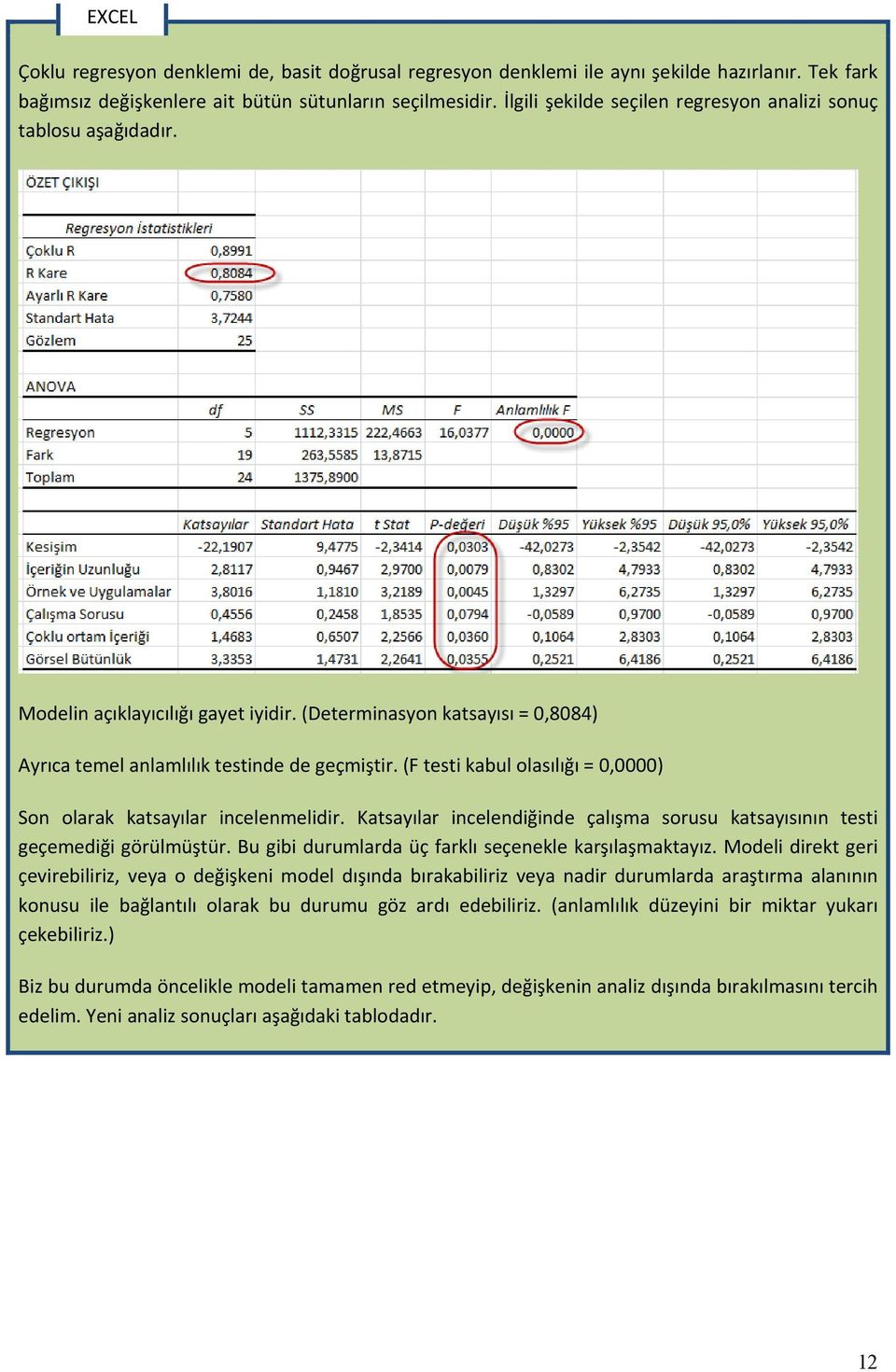 (F testi kabul olasılığı = 0,0000) Son olarak katsayılar incelenmelidir. Katsayılar incelendiğinde çalışma sorusu katsayısının testi geçemediği görülmüştür.