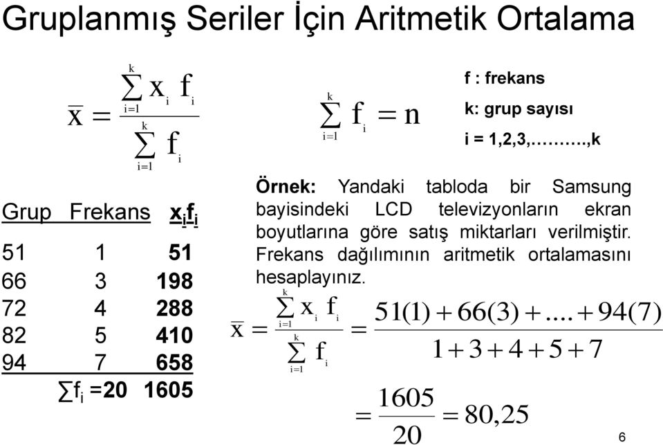 ,k Örek: Yadak tabloda br Samsug baysdek LCD televzyoları ekra boyutlarıa göre satış