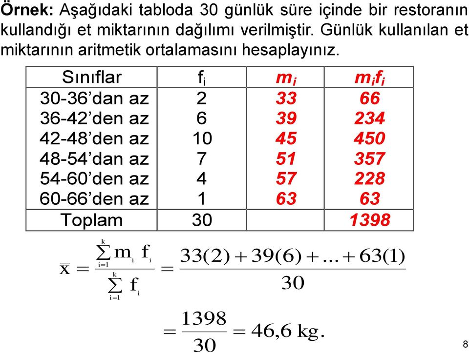 Sıılar m m 30-36 da az 2 33 66 36-42 de az 6 39 234 42-48 de az 0 45 450 48-54 da az 7