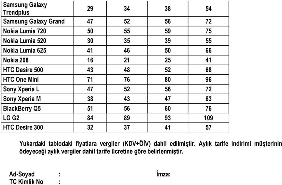 47 63 BlackBerry Q5 51 56 60 76 LG G2 84 89 93 109 HTC Desire 300 32 37 41 57 Yukardaki tablodaki fiyatlara vergiler (KDV+ÖİV) dahil