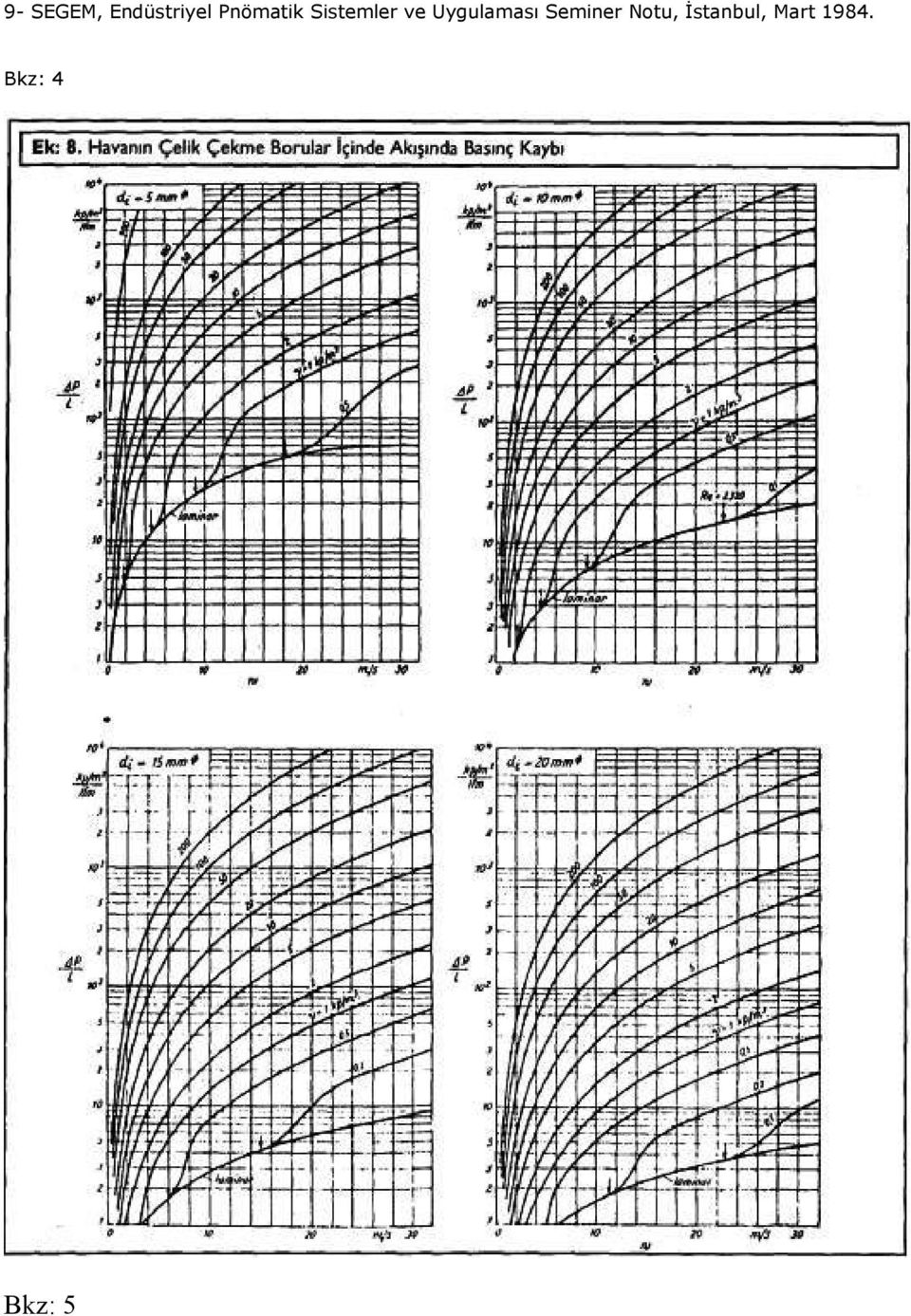 Uygulaması Seminer Notu,