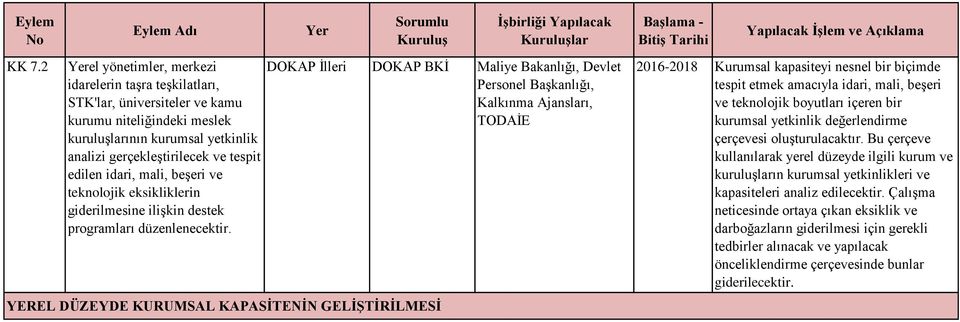 kapasiteyi nesnel bir biçimde tespit etmek amacıyla idari, mali, beşeri ve teknolojik boyutları içeren bir kurumsal yetkinlik değerlendirme çerçevesi oluşturulacaktır.