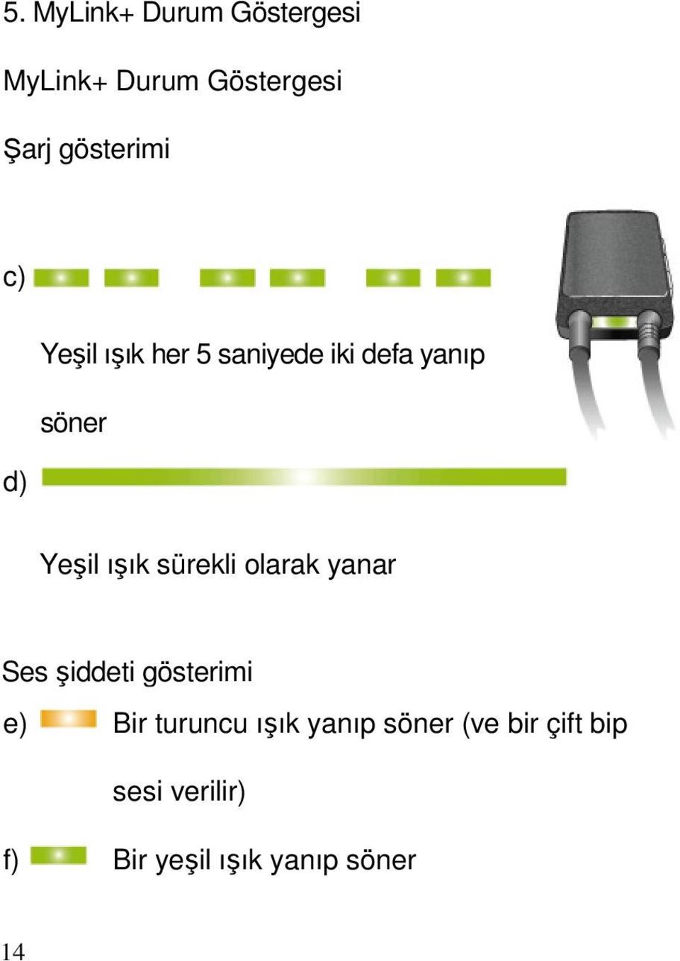 sürekli olarak yanar Ses şiddeti gösterimi e) Bir turuncu ışık