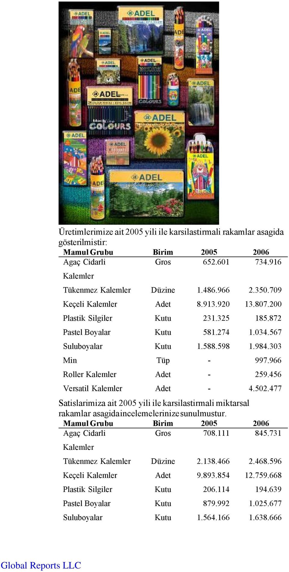 966 Roller Kalemler Adet - 259.456 Versatil Kalemler Adet - 4.502.477 Satislarimiza ait 2005 yili ile karsilastirmali miktarsal rakamlar asagida incelemelerinize sunulmustur.