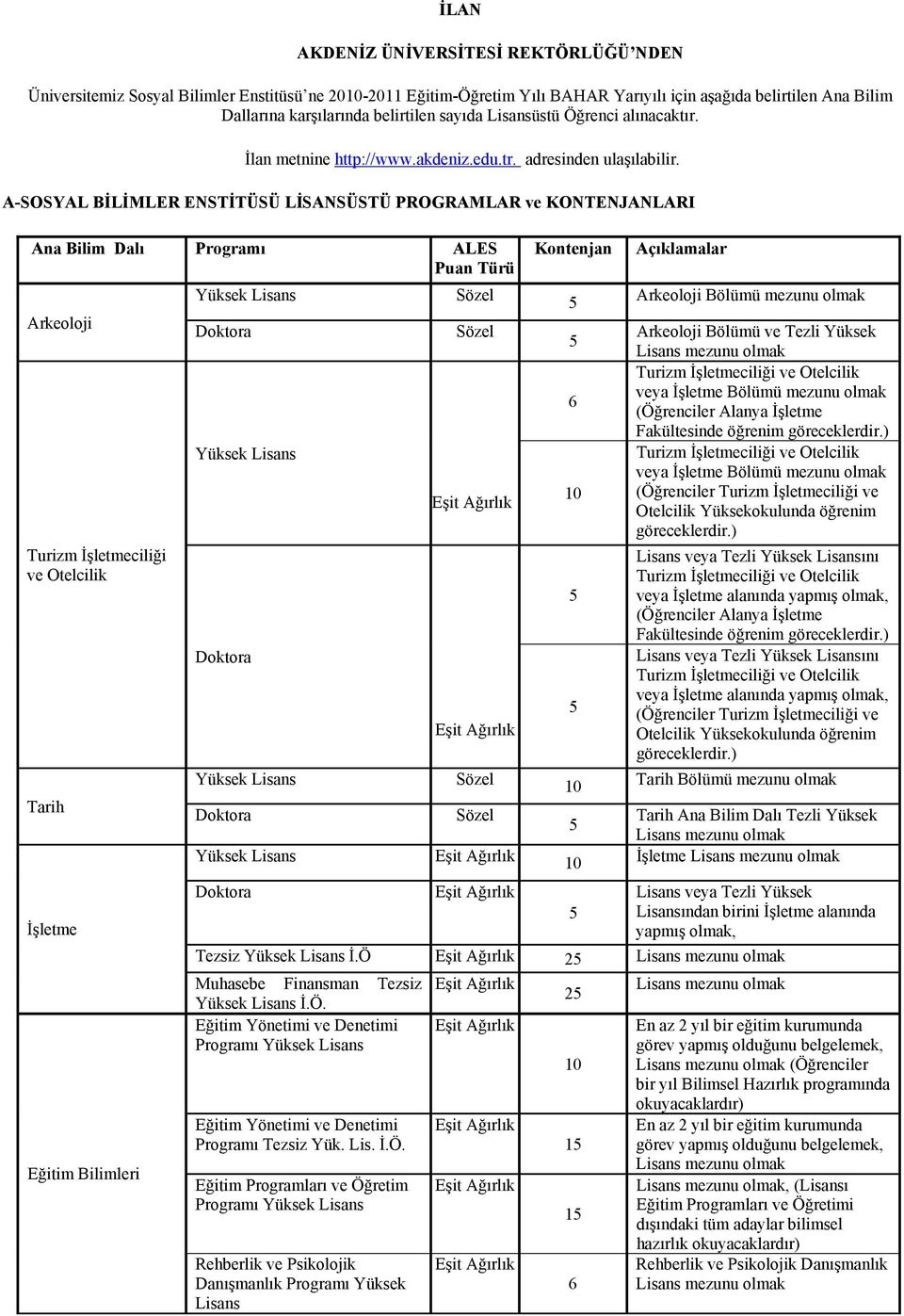 A-SOSYAL BİLİMLER ENSTİTÜSÜ LİSANSÜSTÜ PROGRAMLAR ve KONTENJANLARI Ana Bilim Dalı Programı ALES Puan Türü Arkeoloji Turizm İşletmeciliği ve Otelcilik Tarih İşletme Eğitim Bilimleri Kontenjan 6