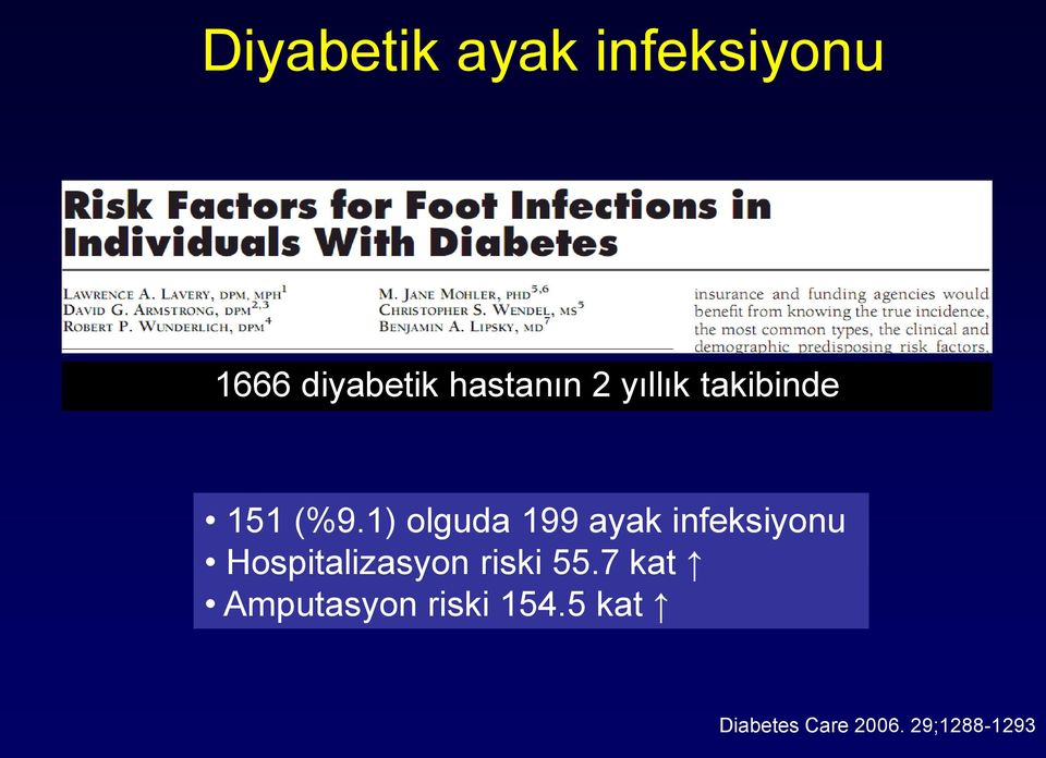 1) olguda 199 ayak infeksiyonu Hospitalizasyon