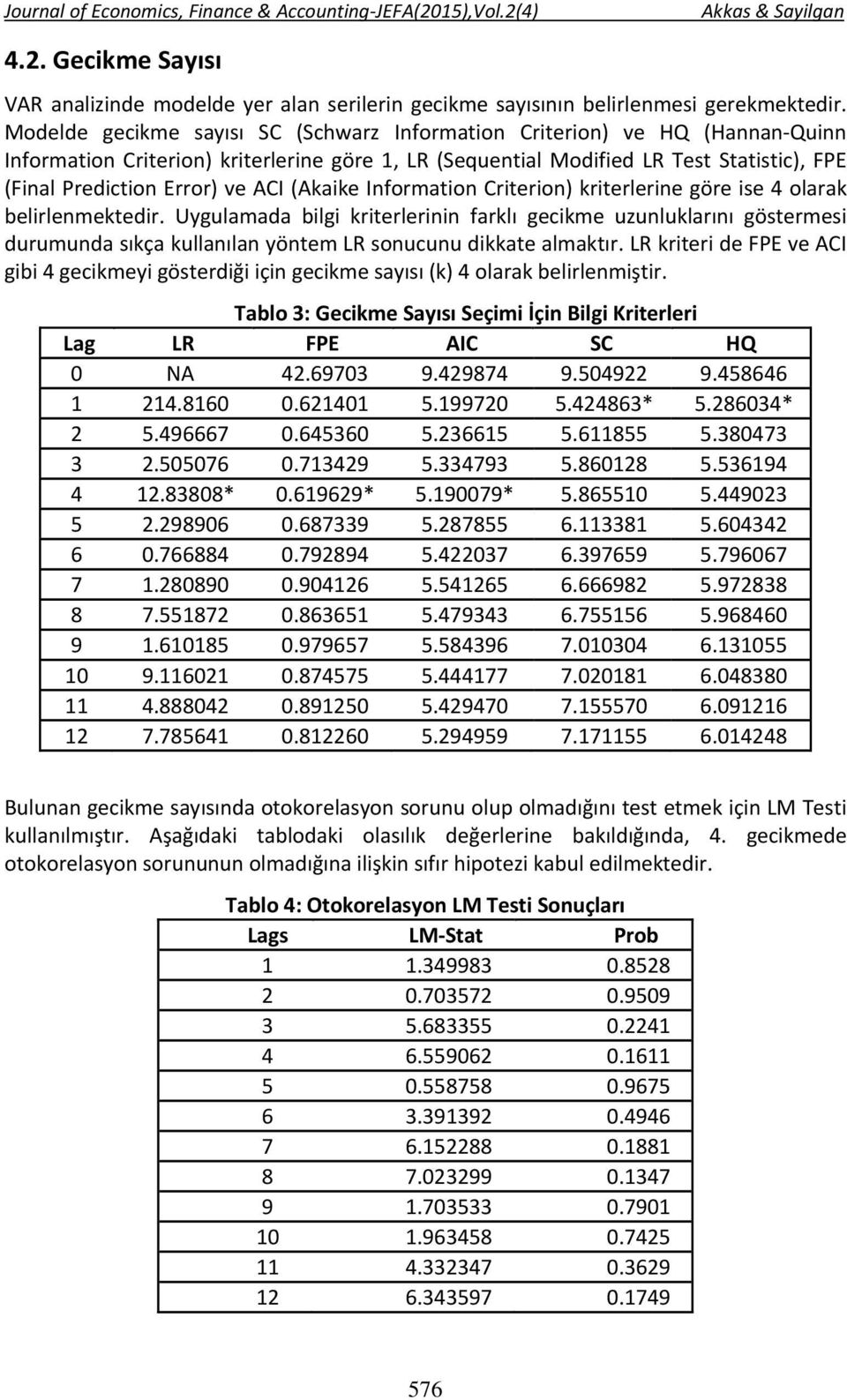 ACI (Akaike Information Criterion) kriterlerine göre ise 4 olarak belirlenmektedir.