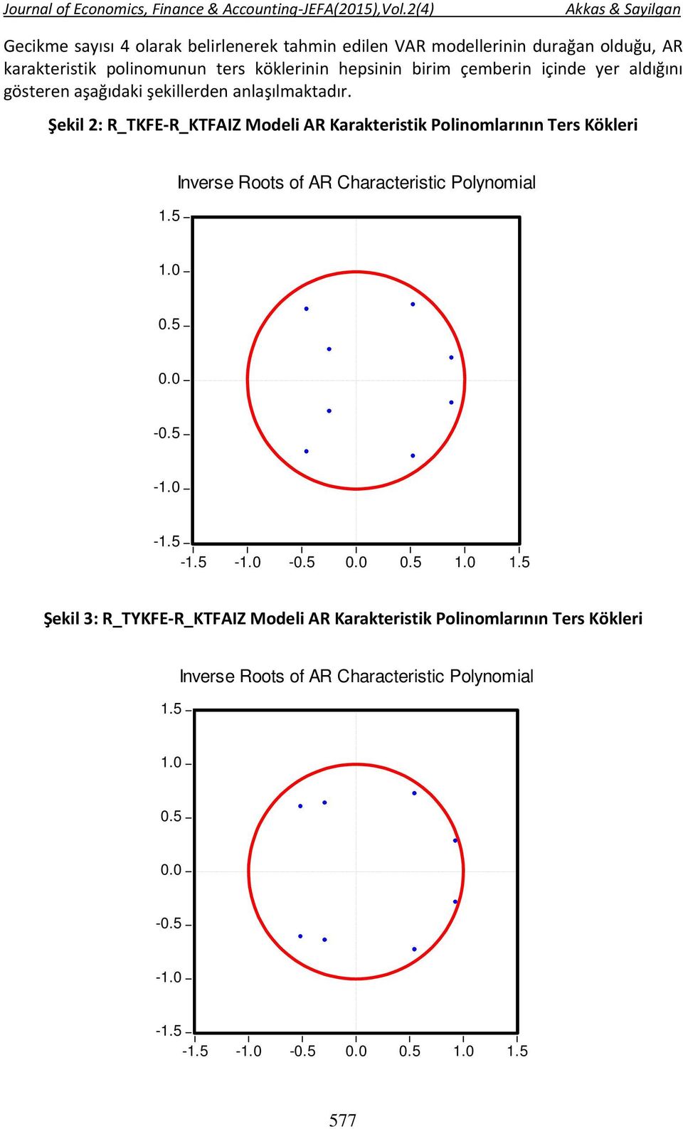Şekil 2: R_TKFE R_KTFAIZ Modeli AR Karakteristik Polinomlarının Ters Kökleri 1.5 Inverse Roots of AR Characteristic Polynomial 1.0 0.5 0.0-0.5-1.
