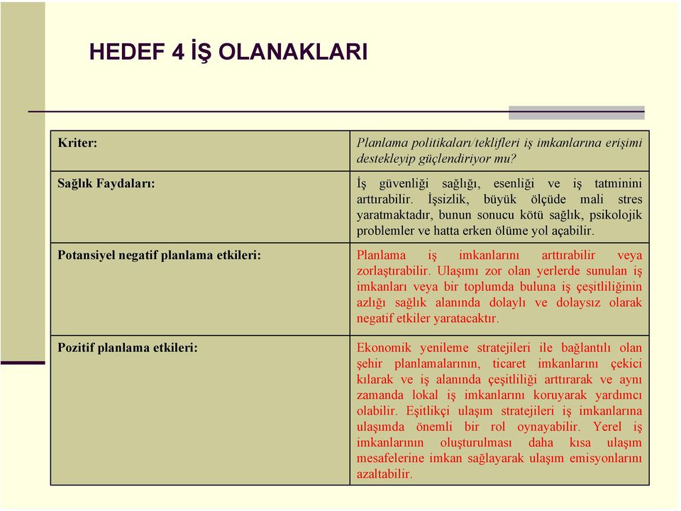 Potansiyel negatif planlama etkileri: Planlama iş imkanlarını arttırabilir veya zorlaştırabilir.