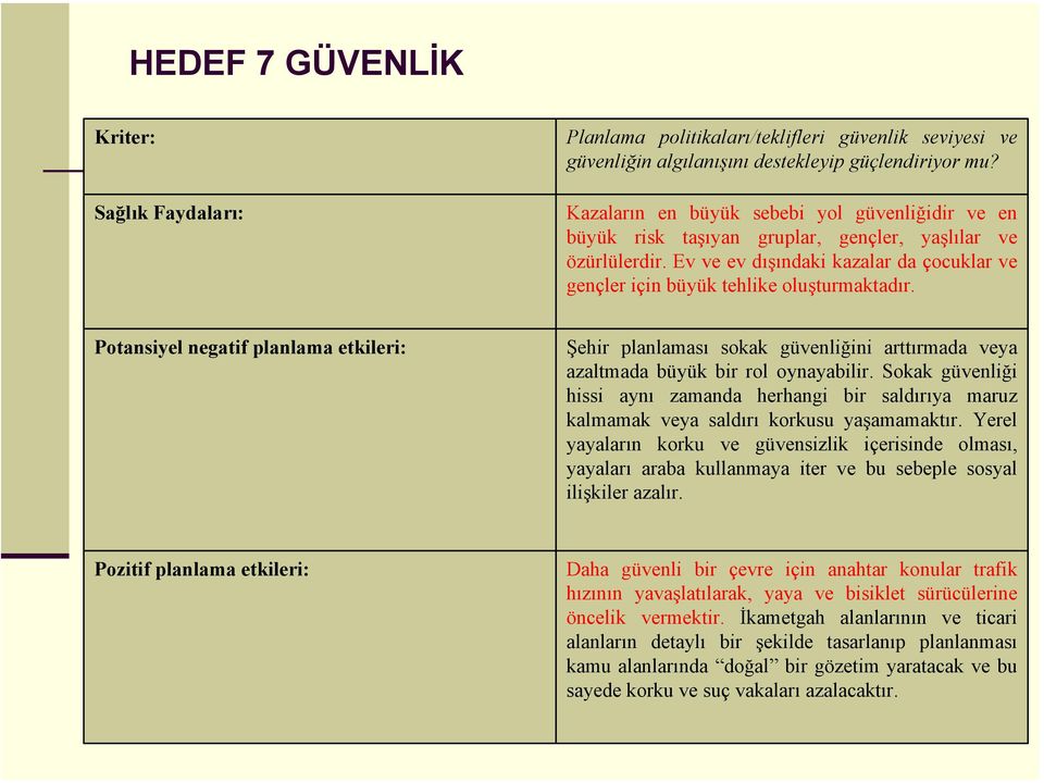 Potansiyel negatif planlama etkileri: Şehir planlaması sokak güvenliğini arttırmada veya azaltmada büyük bir rol oynayabilir.