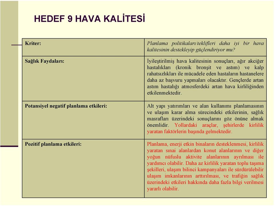 İyileştirilmiş hava kalitesinin sonuçları, ağır akciğer hastalıkları (kronik bronşit ve astım) ve kalp rahatsızlıkları ile mücadele eden hastaların hastanelere daha az başvuru yapmaları olacaktır.