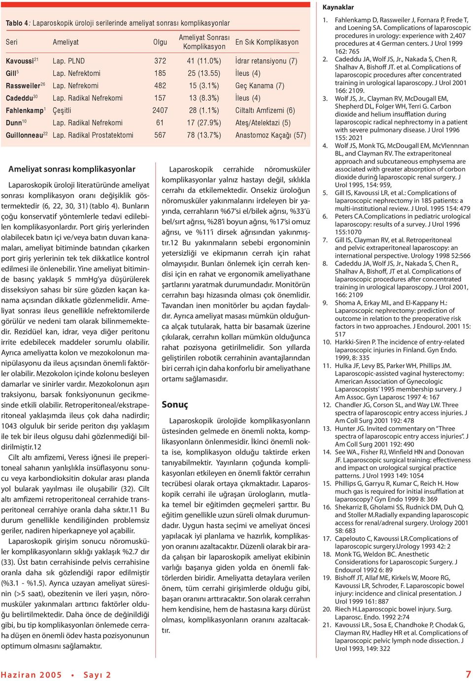 3%) İleus (4) Fahlenkamp 1 Çeşitli 2407 28 (1.1%) Ciltaltı Amfizemi (6) Dunn 10 Lap. Radikal Nefrekomi 61 17 (27.9%) Ateş/Atelektazi (5) Guillonneau 22 Lap. Radikal Prostatektomi 567 78 (13.