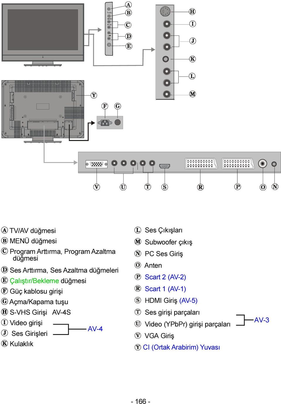 Giriþleri Kulaklýk AV-4 Ses Çýkýþlarý Subwoofer çýkýþ PC Ses Giriþ Anten Scart 2 (AV-2) Scart 1 (AV-1)