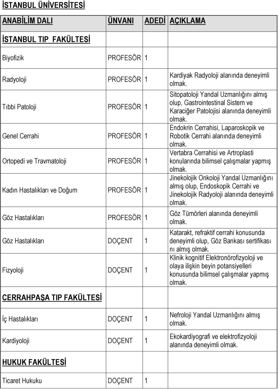 olup, Gastrointestinal Sistem ve Karaciğer Patolojisi alanında deneyimli Endokrin Cerrahisi, Laparoskopik ve Robotik Cerrahi alanında deneyimli Vertabra Cerrahisi ve Artroplasti konularında bilimsel