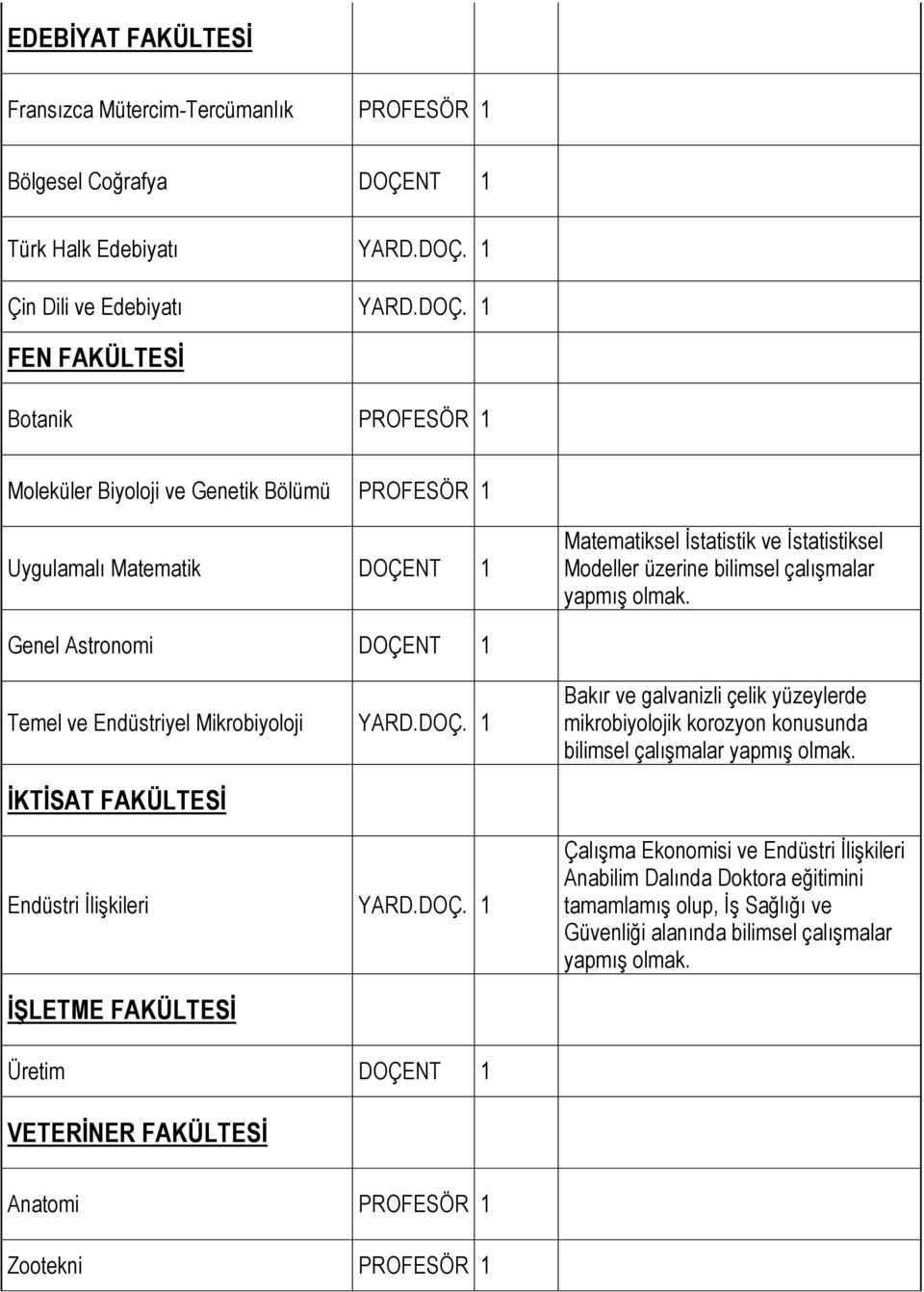 1 Çin Dili ve Edebiyatı YARD.DOÇ.