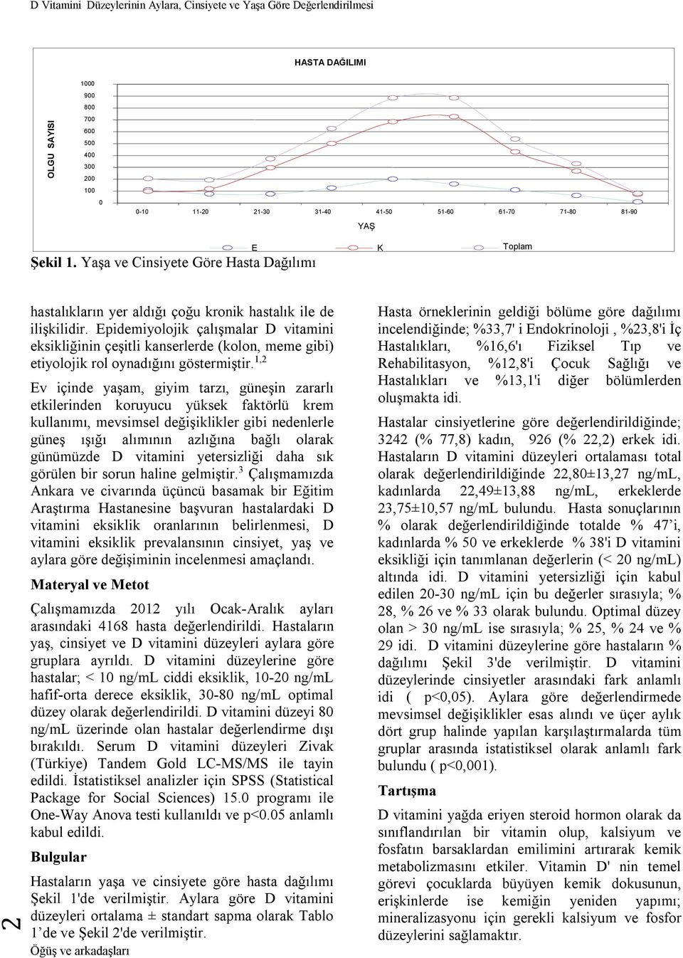 Epidemiyolojik çalışmalar D vitamini eksikliğinin çeşitli kanserlerde (kolon, meme gibi) etiyolojik rol oynadığını göstermiştir.