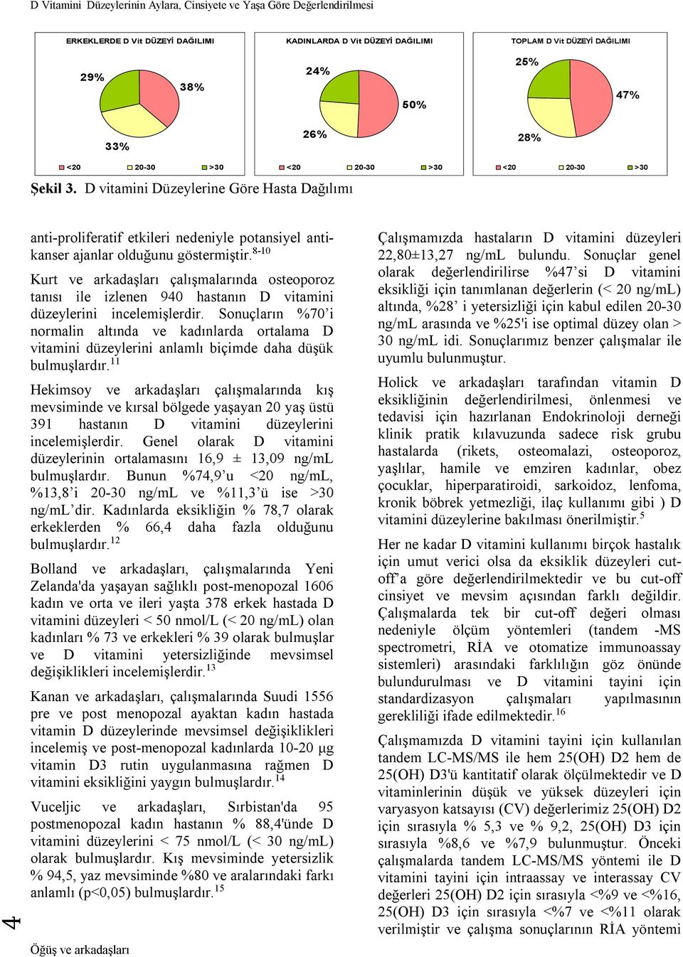 8-10 Kurt ve arkadaşları çalışmalarında osteoporoz tanısı ile izlenen 940 hastanın D vitamini düzeylerini incelemişlerdir.