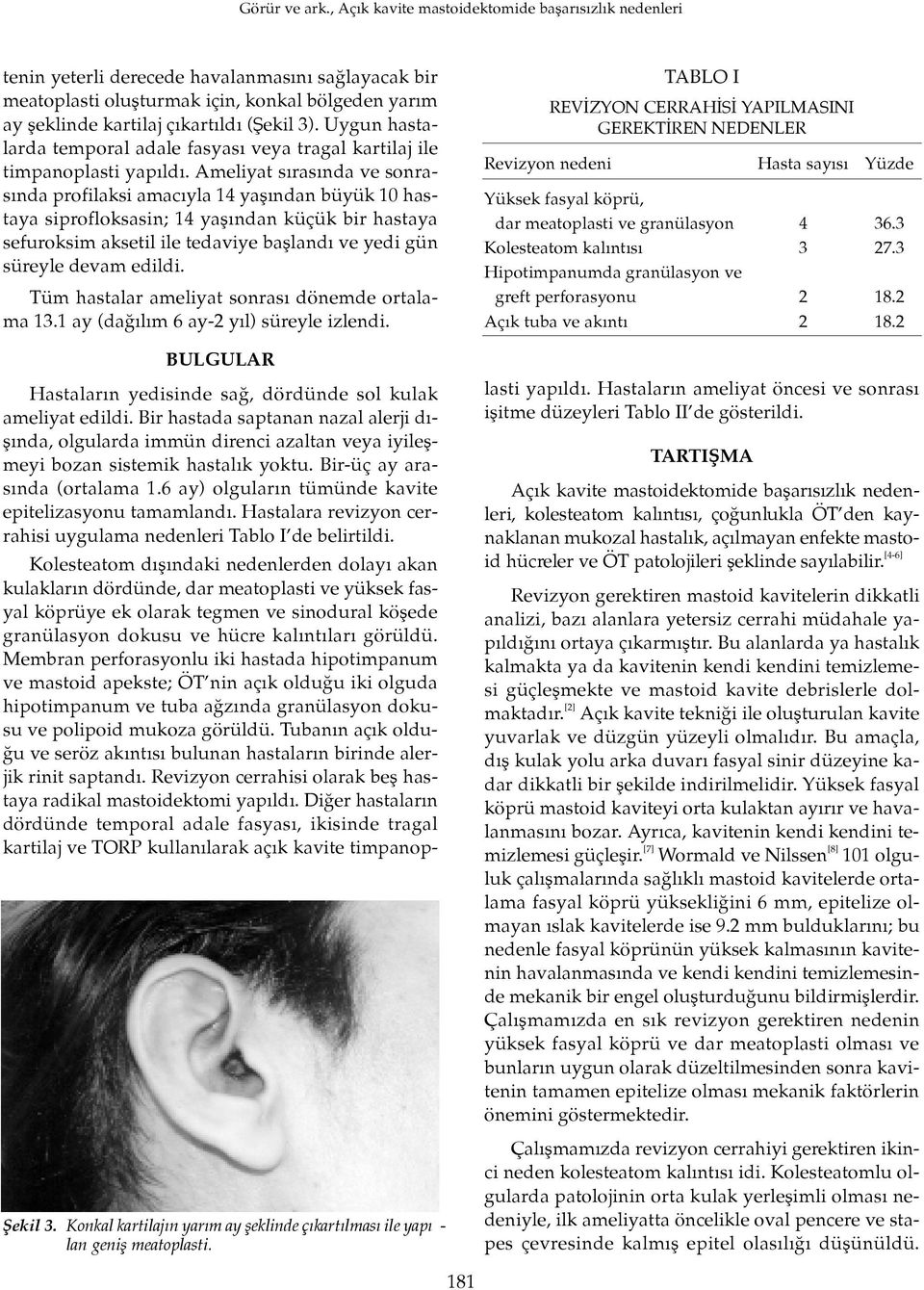 Ameliyat s ras nda ve sonras nda profilaksi amac yla 14 yafl ndan büyük 10 hastaya siprofloksasin; 14 yafl ndan küçük bir hastaya sefuroksim aksetil ile tedaviye baflland ve yedi gün süreyle devam