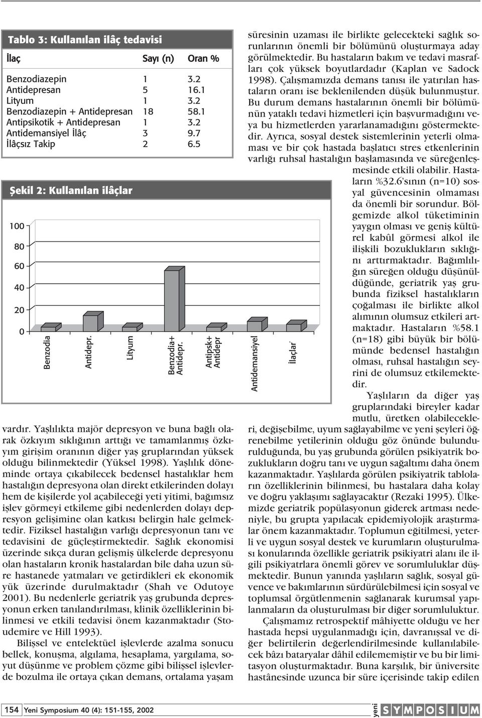 Yafll l kta majör depresyon ve buna ba l olarak özk y m s kl n n artt ve tamamlanm fl özk - y m giriflim oran n n di er yafl gruplar ndan yüksek oldu u bilinmektedir (Yüksel 1998).