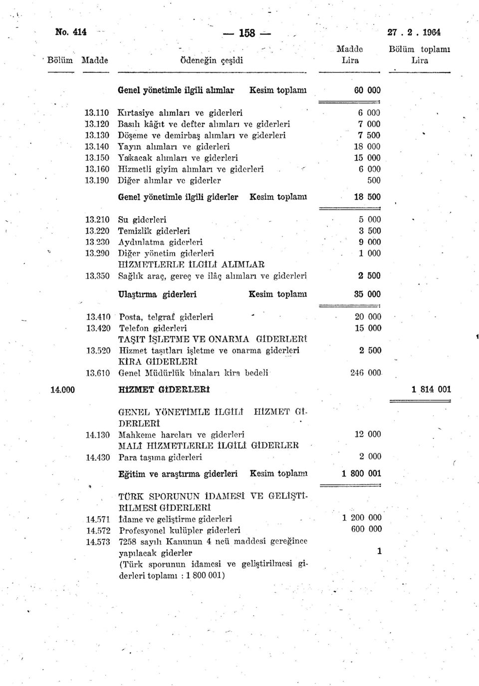 60 Hizmetli giyim alımları ve giderleri 6 000 3.90 Diğer alımlar ve giderler 500 Genel yönetimle ilgili giderler Kesim toplamı 8 500 3.20 Su giderleri 5 000 3.220 Temizlik giderleri 3 500 3.