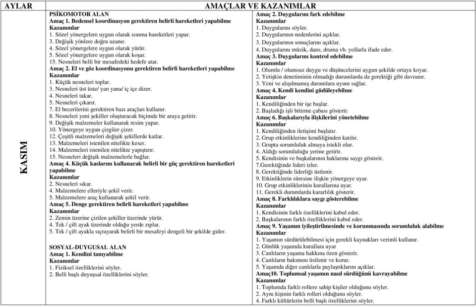 El ve göz koordinasyonu gerektiren belirli hareketleri yapabilme 1. Küçük nesneleri toplar. 3. Nesneleri üst üste/ yan yana/ iç içe dizer. 4. Nesneleri takar. 5. Nesneleri çıkarır. 7.